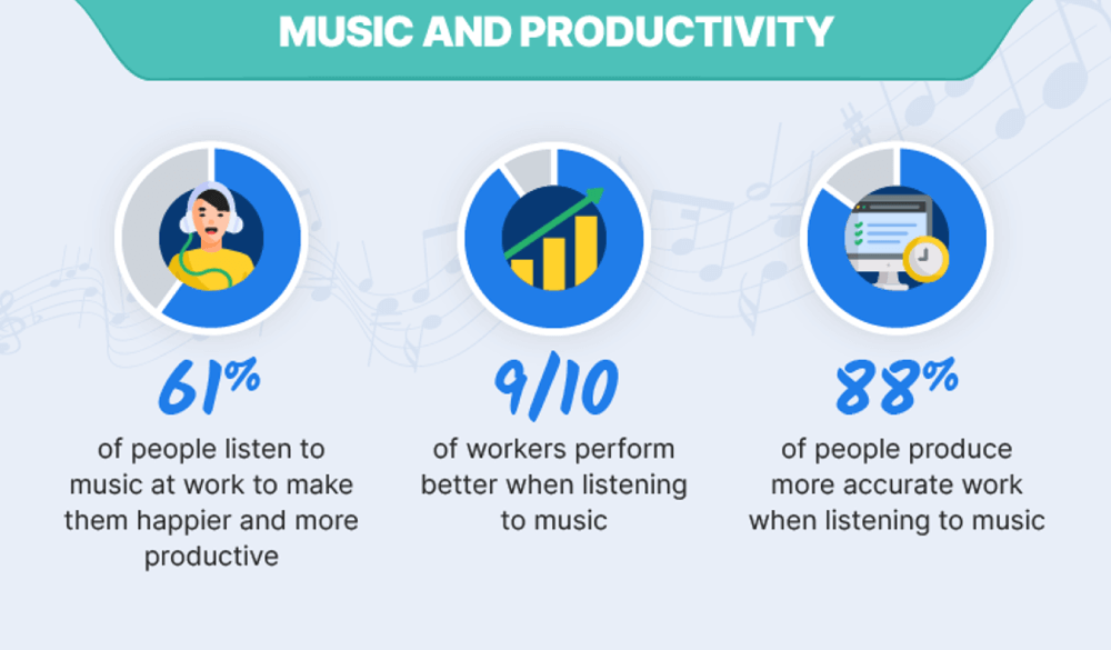 muziek en productiviteit infographic